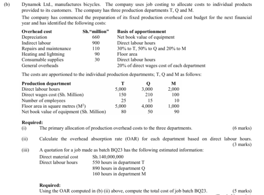 MA FMA ASSIGNMENT 1 allocation of overheads